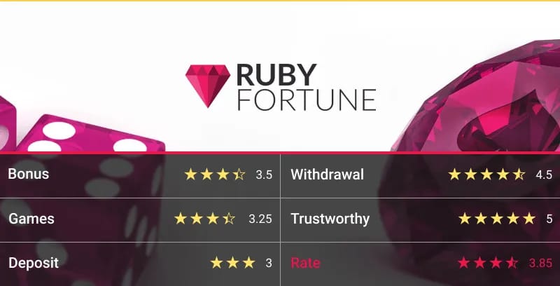 rubyfortune.com_